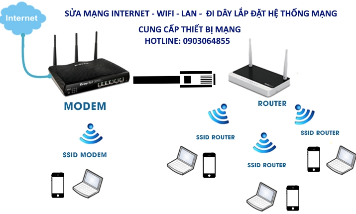 sửa chữa mạng lan wifi Internet tại nhà quận Tân Bình