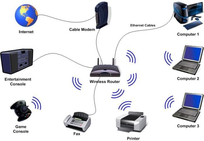 sửa mạng wifi Internet tại nhà quận Bình Thạnh