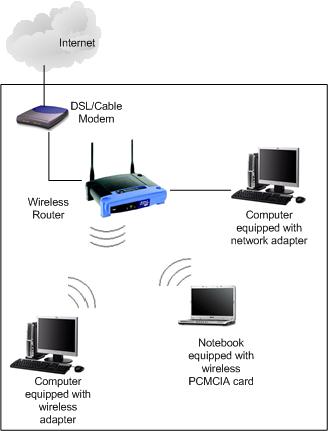  Lắp đặt mạng Lan wifi internet tại gò vấp